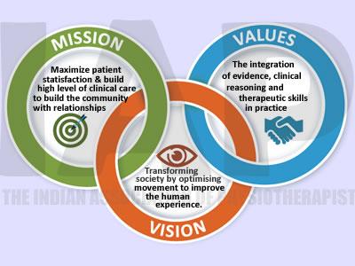 Our Mission,Vision & Values